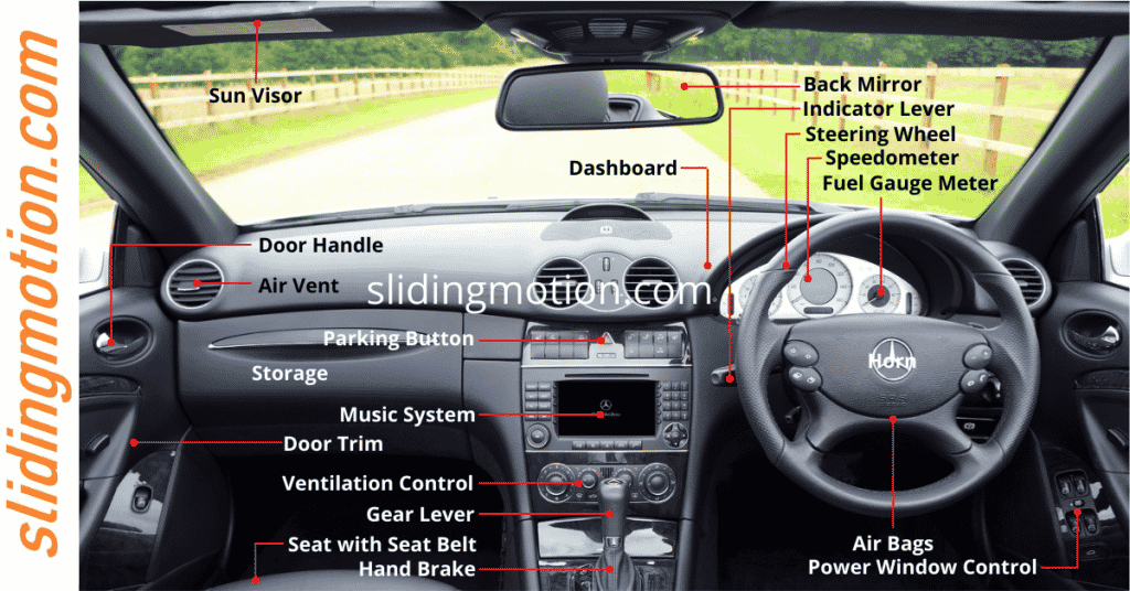 Car Interior Parts, Names, Functions & Diagram