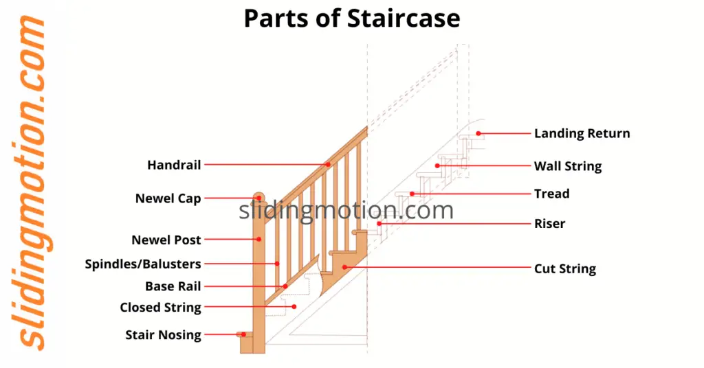 16 Parts Or Components Of Staircase Parts Of Stair, 54% OFF