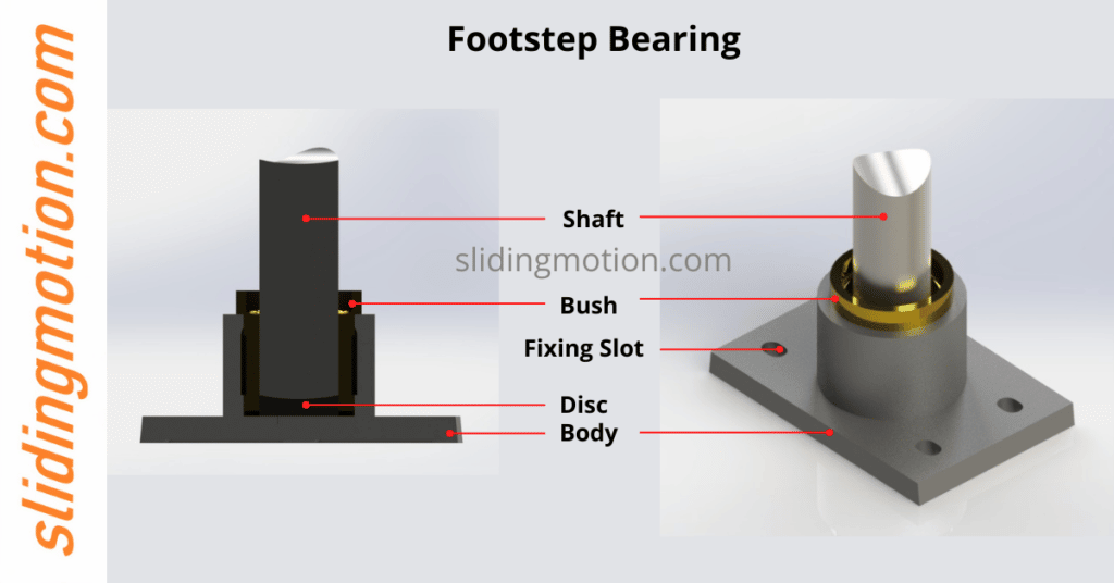Footstep Bearing