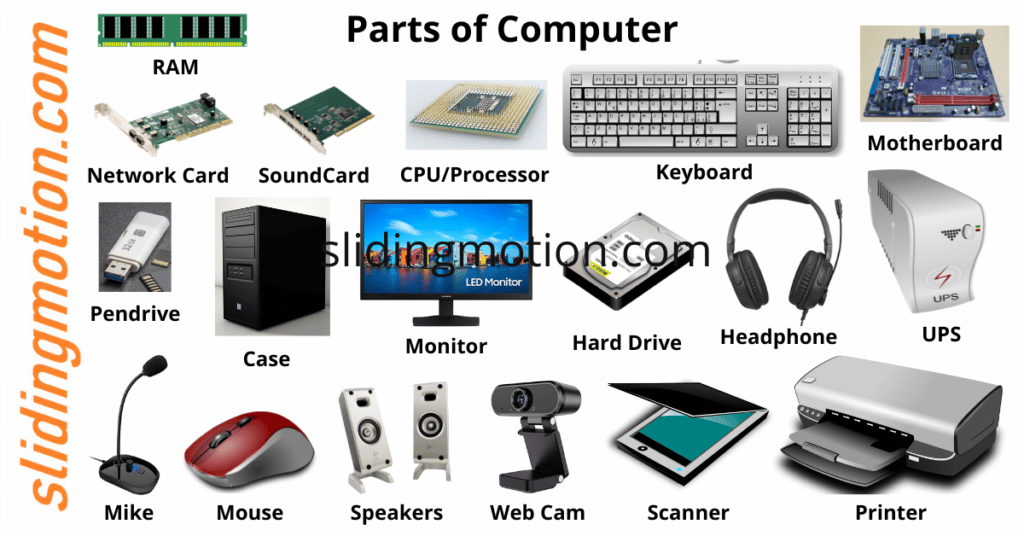 Parts of Computer, Names, Functions, and Diagram