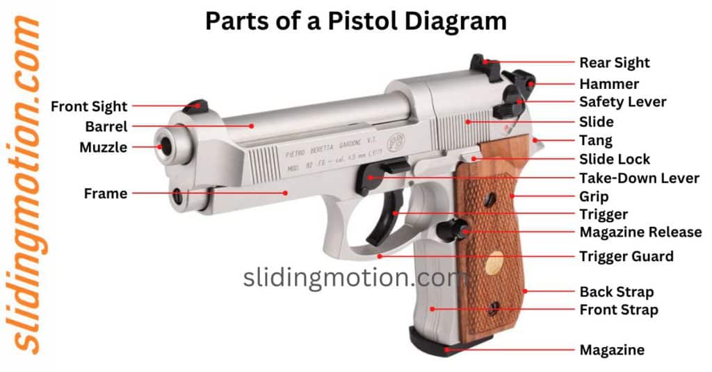 Parts of a Pistol, Names & Diagram