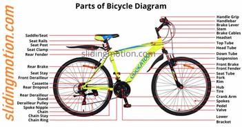 Mail order bicycle parts deals
