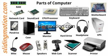 The Computer Hardware Parts Explained - HubPages