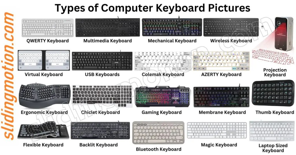 Types of Keyboards, Names & Pictures