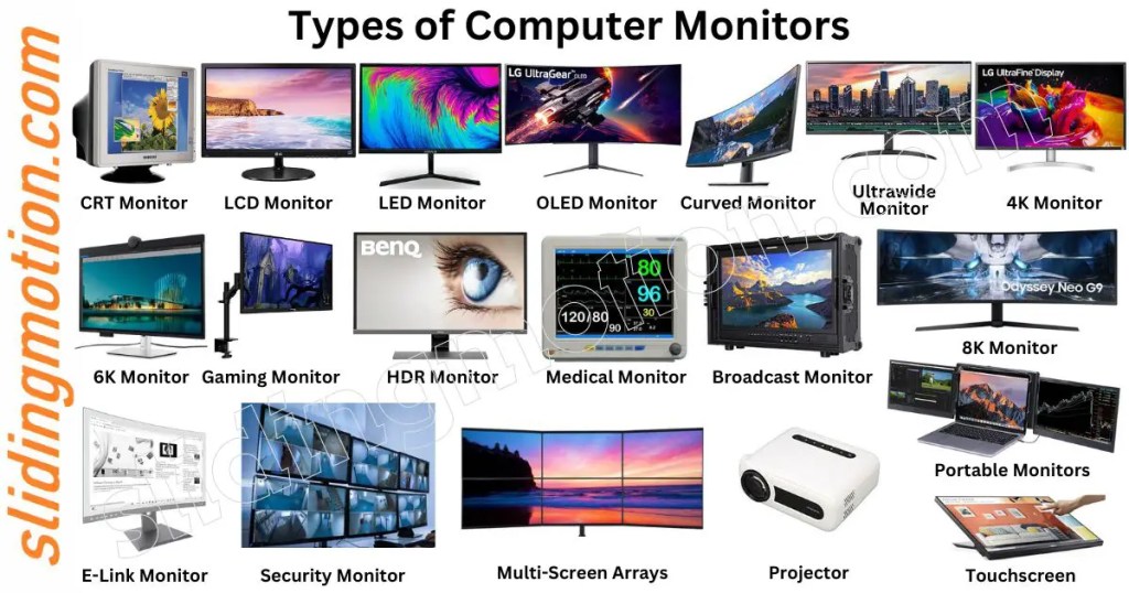 Different Types of Monitor