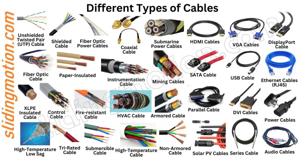 Different Types of Cables, Names & Pictures