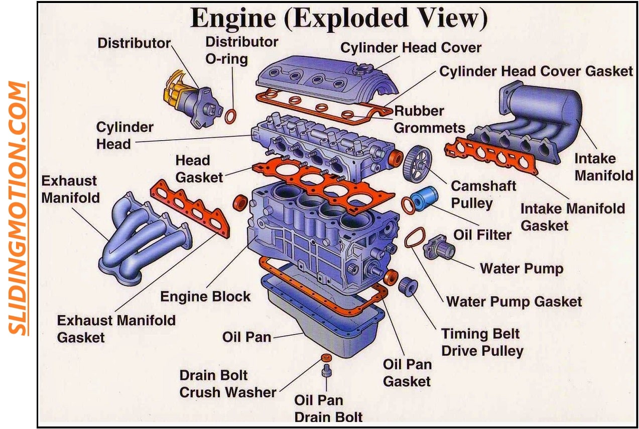 Car engine parts names