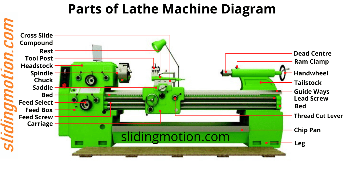 Parts of Lathe Machine, Names, Functions & Diagram
