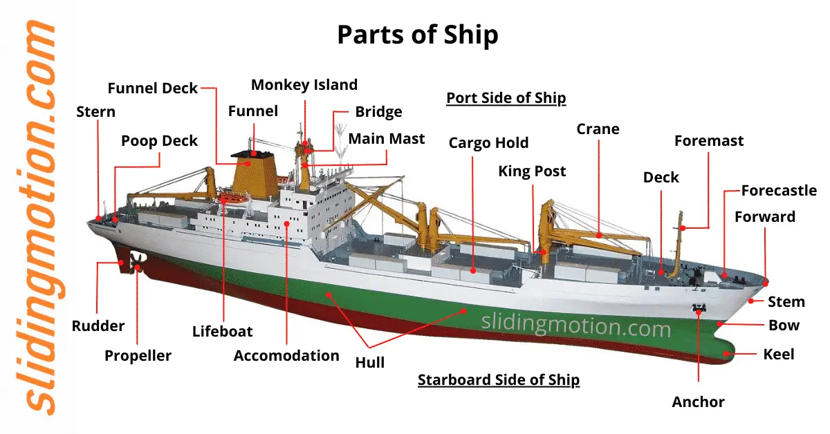 Guide to Understand 30 Parts of a Ship: name, functions diagram