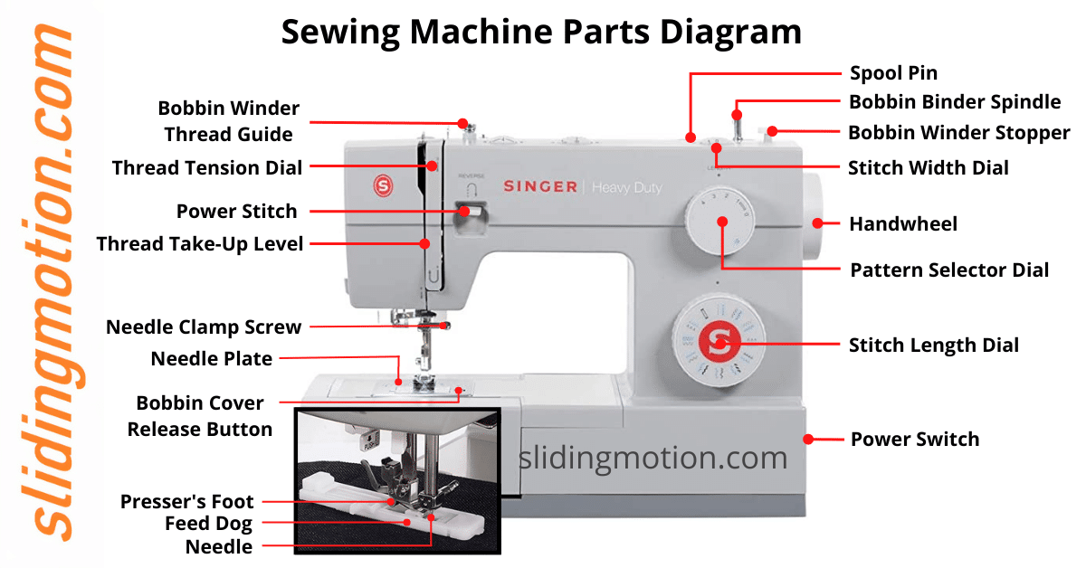 Sewing Machine Parts Names Diagram