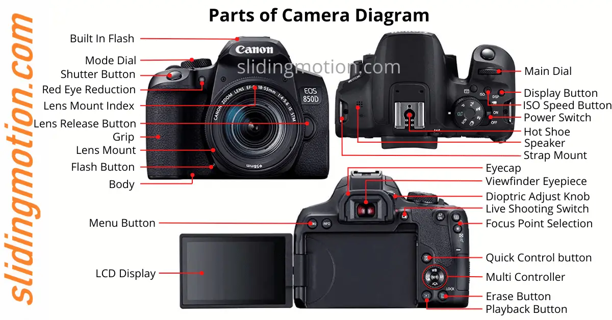 Complete Guide Of 30 Parts Of A Camera Names Diagram