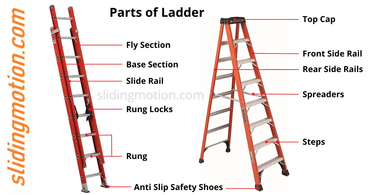 Parts Of Ladder Names Diagram 