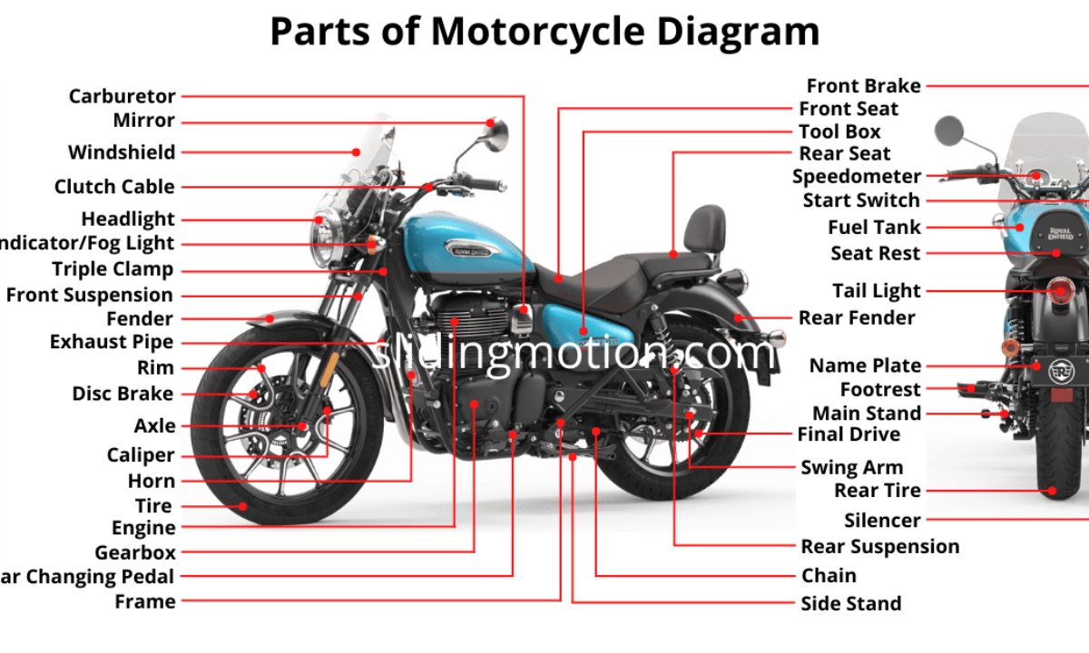adventure moto parts