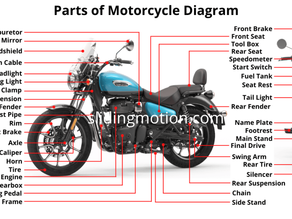 Motorcycle Parts And Their Functions Pdf Infoupdate