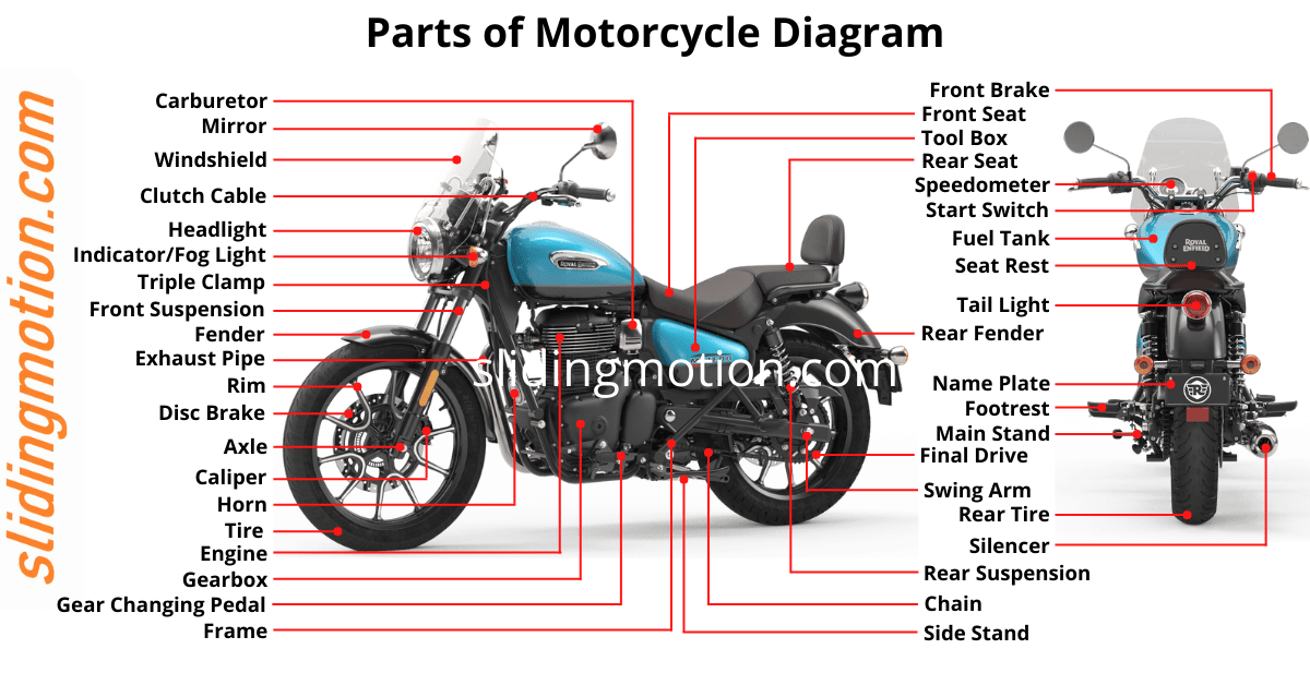 Parts of Motorcycle, Names, Functions & Diagram