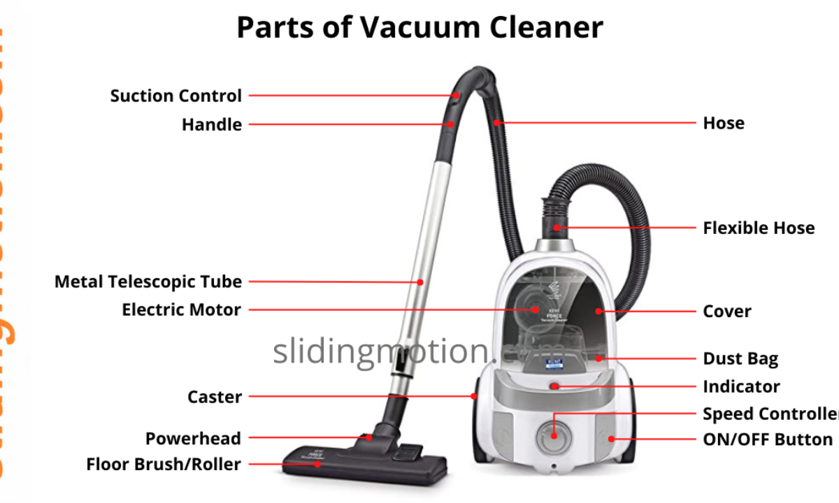 Parts of Vacuum Cleaner, their Names 