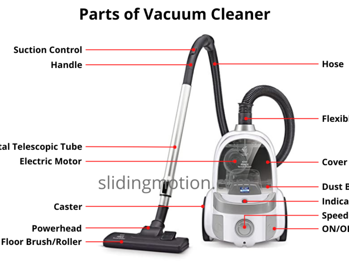Parts of Vacuum Cleaner, their Names 