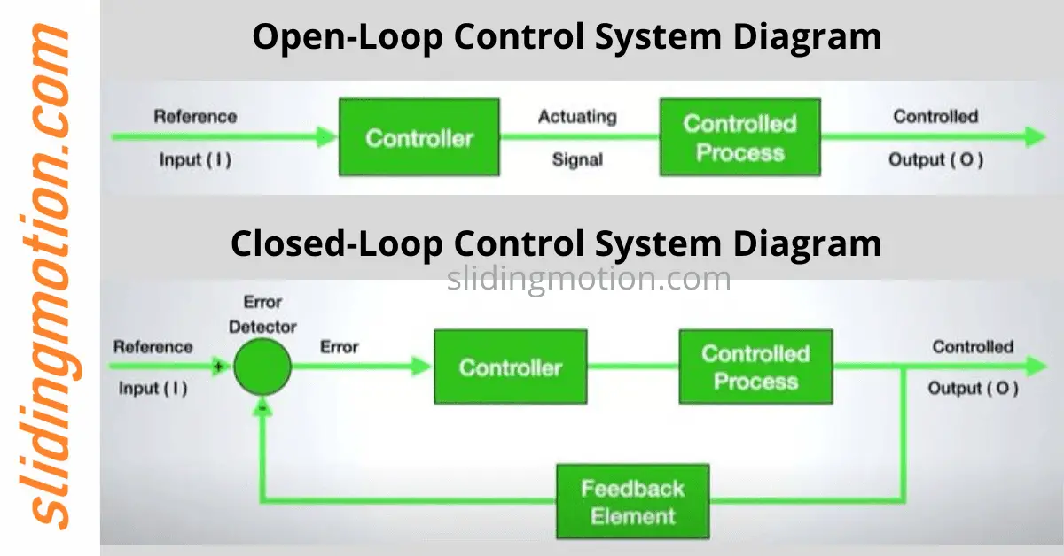 What Are Some Examples Of Control