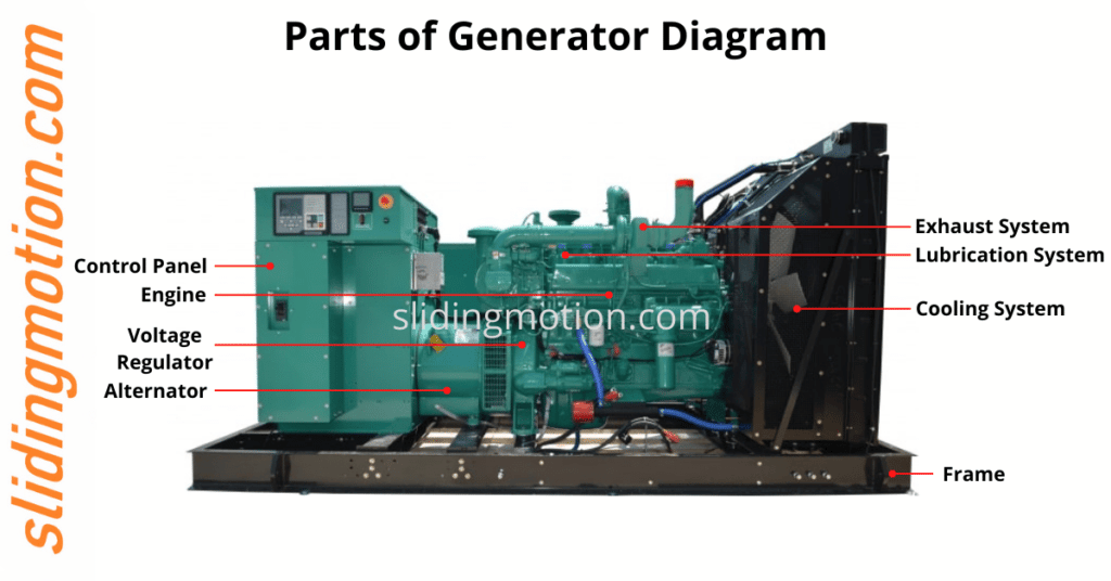 Diesel Generator Parts, Names, Functions & Diagram