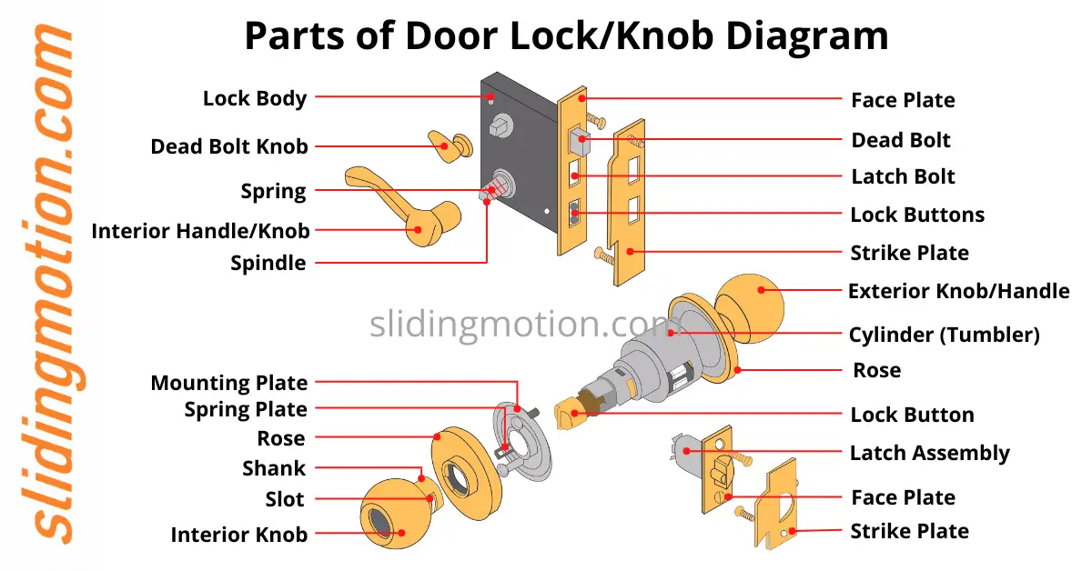 mortise lock parts diagram