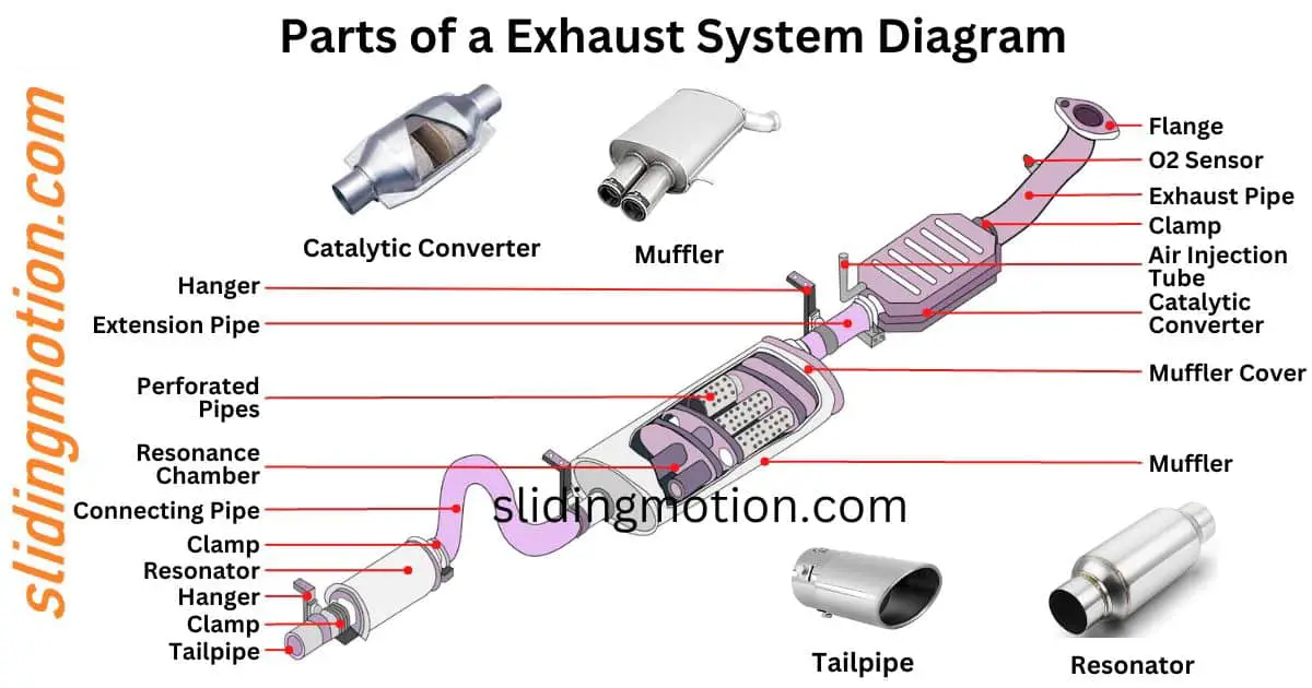 8 Essential Parts of Exhaust System: Names, Functions & Diagram
