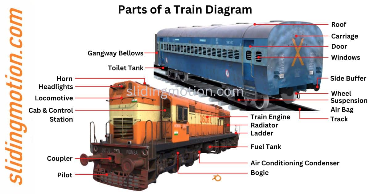Explore 50 Essential Parts Of A Train Names Functions Diagram