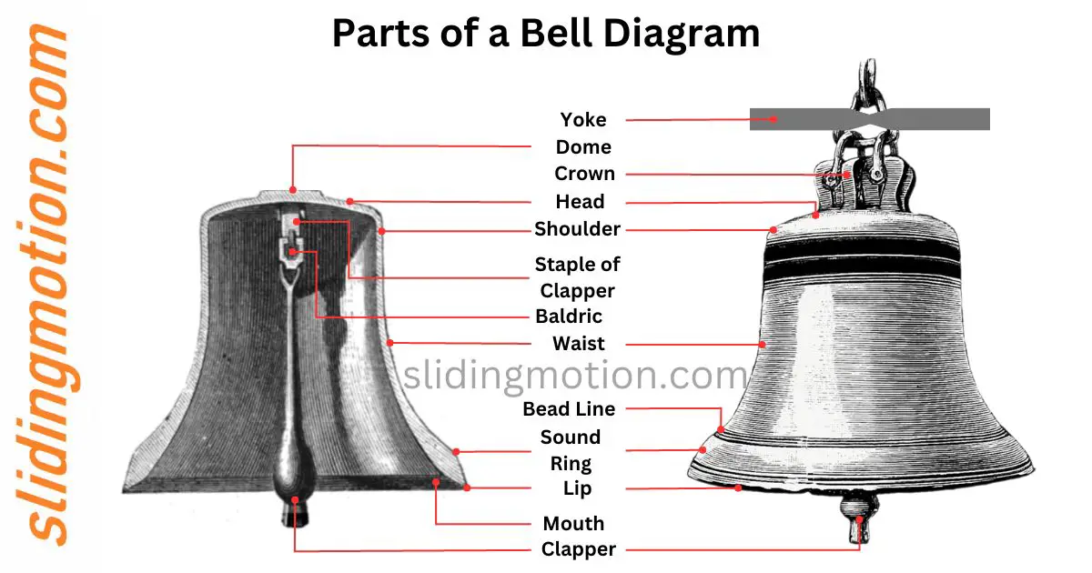 complete-guide-on-9-parts-of-a-bell-names-functions-diagram