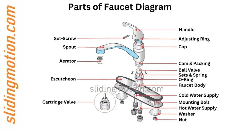 Ultimate Guide On 8 Parts Of A Faucet
