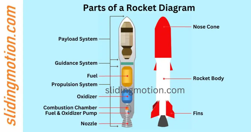 Nasa Rocket Parts