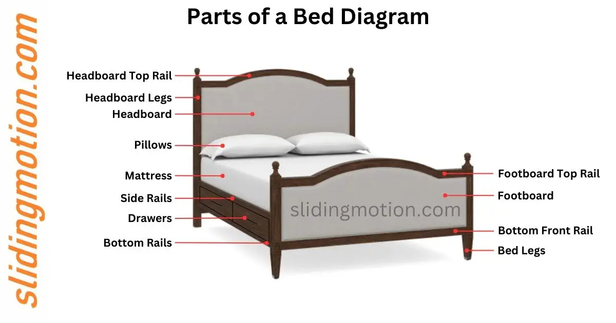 Guide on 12 Parts of Ergonomic Bed For Better Sleep and Posture