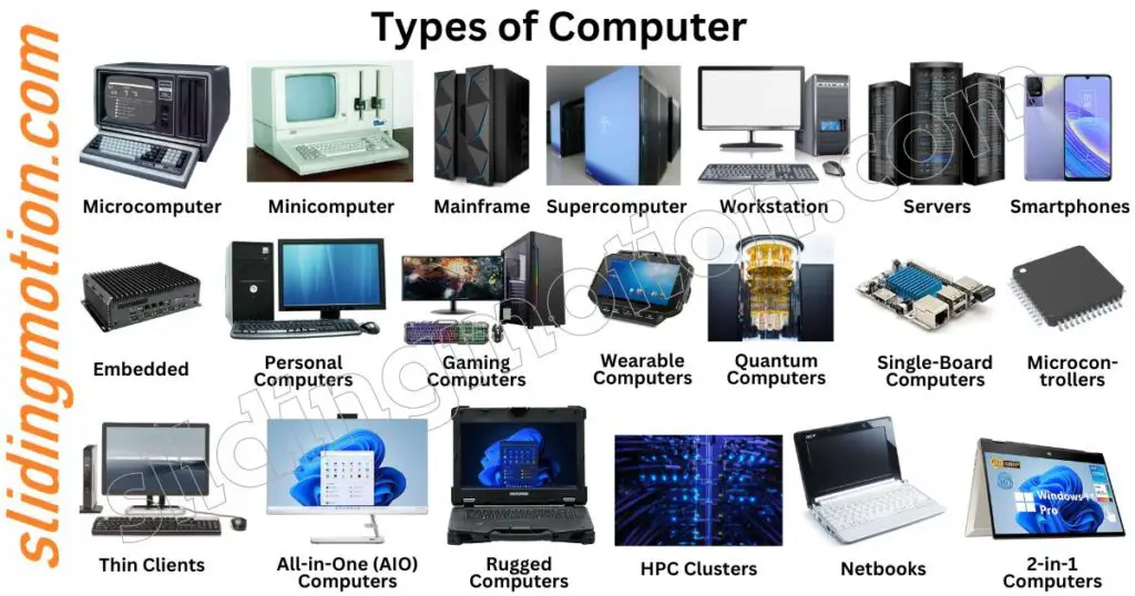Parts of Computer Names with Pictures • Englishan