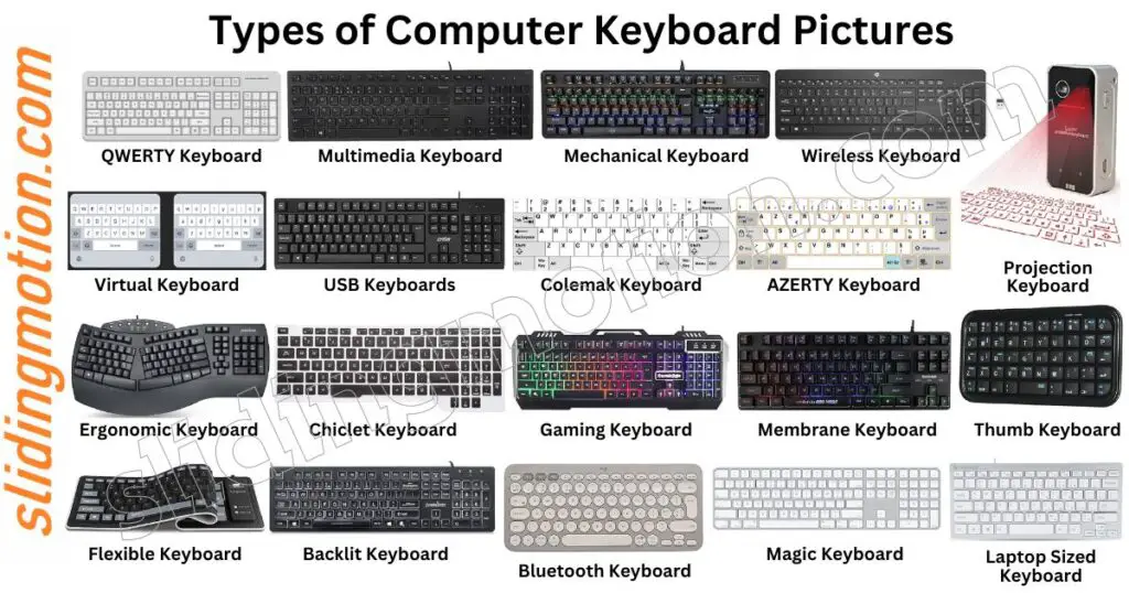 Parts of A Computer: List of 36 Computer Parts in English • 7ESL